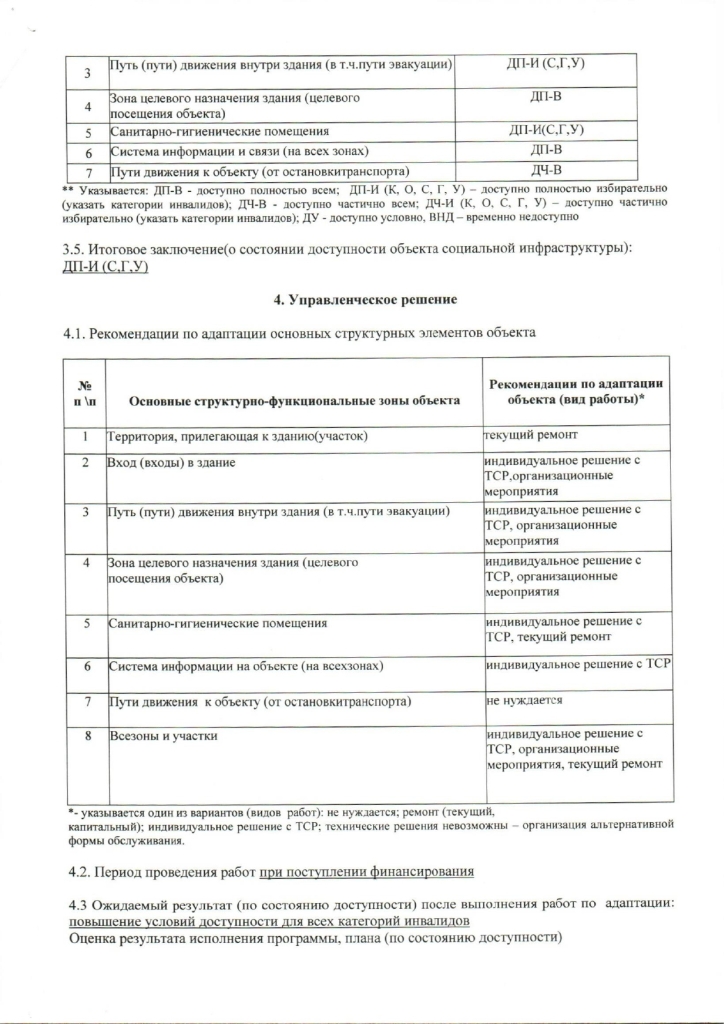 Паспорт доступности для инвалидов и других маломобильных групп населения объекта и предоставляемых на нем услуг (СДК Покровский)