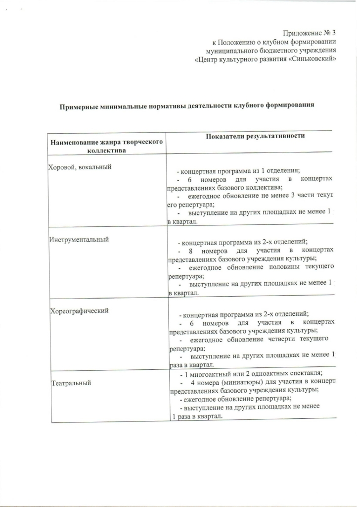 Об утверждении Положения о клубном формировании МБУ "ЦКР "Синьковский" и его филиалов